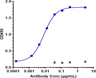Anti-human SEMA4D / CD100 (Pepinemab Biosimilar)