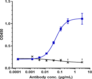 Anti-human SLITRK6 (Sirtratumab Biosimilar)