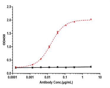 EGFR/ERBB1 rHuz IgG1k mAb (Ref: Depatuxizumab)