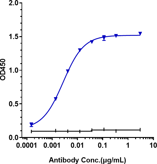 Anti-human IL-2Ra / CD25 (Daclizumab Biosimilar)