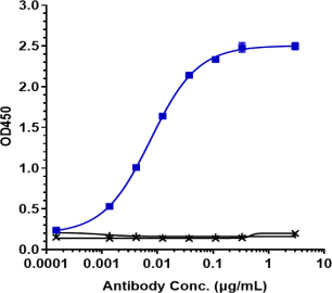 Anti-human Siglec-4a / MAG (Refanezumab Biosimilar)