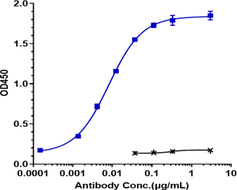 Anti-human GUCY2C (Indusatumab Biosimilar)