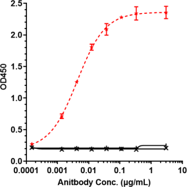 Anti-human TROP2 (Sacituzumab Biosimilar)