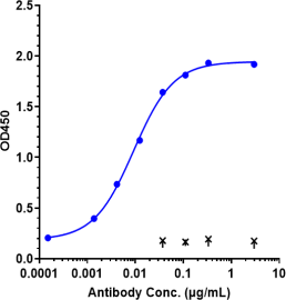 Anti-human IGF1R / CD221 (Teprotumumab Biosimilar)