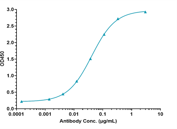 Anti-human CB1 / CNR1 (Nimacimab Biosimilar)