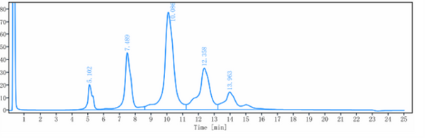 Anti-human Siglec-2 / CD22 (Pinatuzumab vedotin Biosimilar)