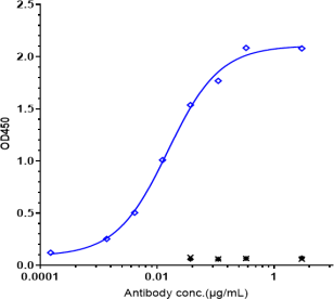 Anti-human IL-31Ra (Nemolizumab Biosimilar)