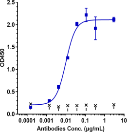 Anti-human TNFRSF4 / OX40 / CD134 (Cudarolimab Biosimilar)