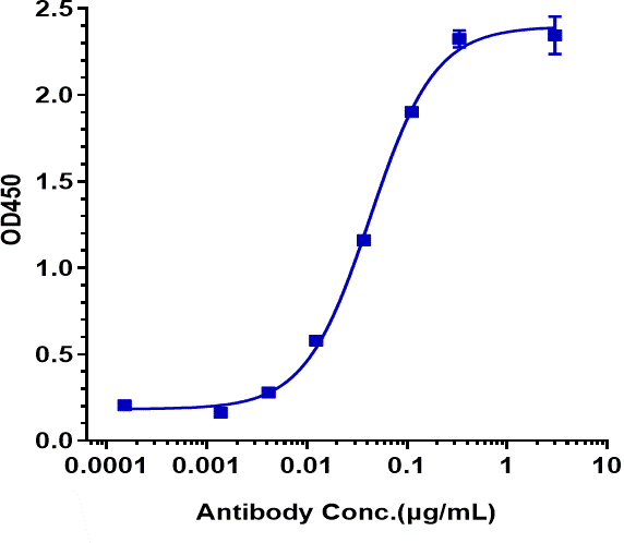 Anti-human ERBB3 / HER3 (Patritumab Biosimilar)