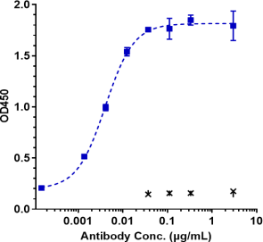 Anti-human TPBG (PF-06263507 Biosimilar)