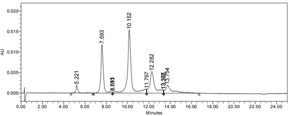 Anti-human TF / Factor III / Tissue Factor / CD142 (Tisotumab vedotin Biosimilar)