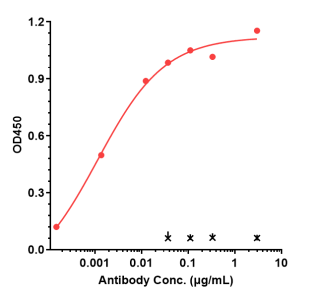 Anti-human Complement C5 (Pozelimab Biosimilar)
