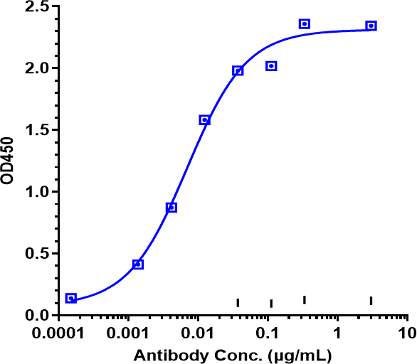 Anti-human CDH6 / K-Cadherin (HKT288 Biosimilar)