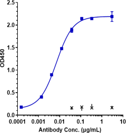 Anti-human ALCAM / CD166 (Praluzatamab Biosimilar)