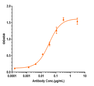 Anti-human Amyloid Beta (DLX212 Biosimilar)
