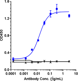 IL13 rHuz IgG4SPk mAb (Ref: Etokimab)