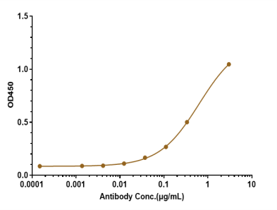 Anti-human Amyloid Beta (U.Illinois scFv59 Biosimilar)