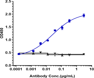Anti-human CD14 (Atibuclimab Biosimilar)