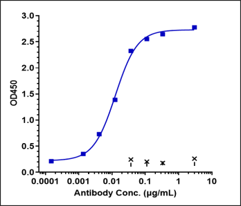 Anti-human IL-7Ra / CD127 (Lusvertikimab Biosimilar)