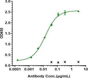 ERBB2/CD340 rHuz IgG1k mAb (Ref: Pertuzumab)