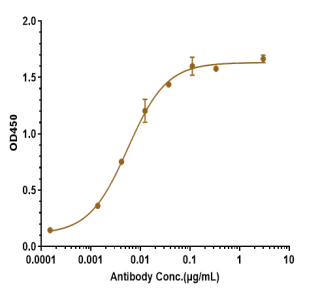 Anti-human Amyloid Beta (Amgen patent Anti-beta amyloid Biosimilar)