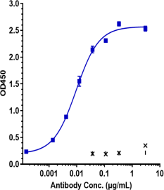 Anti-human CSF2 / GM-CSF (Lenzilumab Biosimilar)