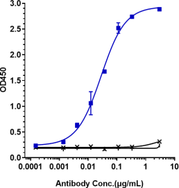 Anti-human LAG3 / CD223 (Relatlimab Biosimilar)