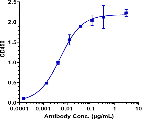 Anti-human CEACAM6 / CD66c (Tinurilimab Biosimilar)