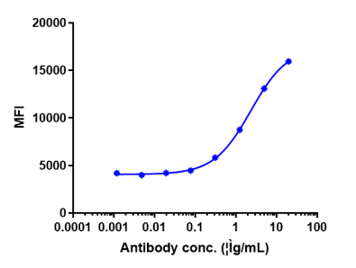 Anti-human CB1 / CNR1 (GFB-024 Biosimilar)