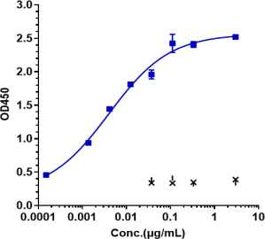 Anti-human FGFR3 / CD333 (Vofatamab Biosimilar)