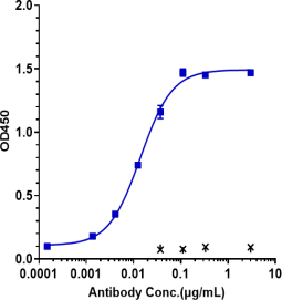 Anti-human TFPI (Concizumab Biosimilar)