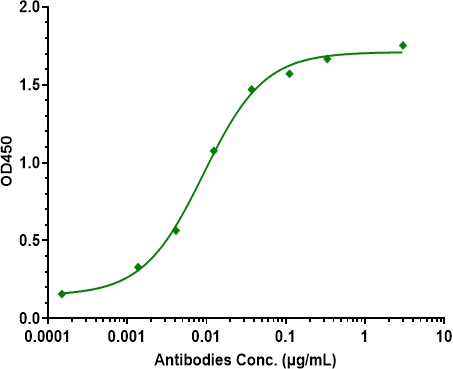 Anti-human Tau (Zagotenemab Biosimilar)