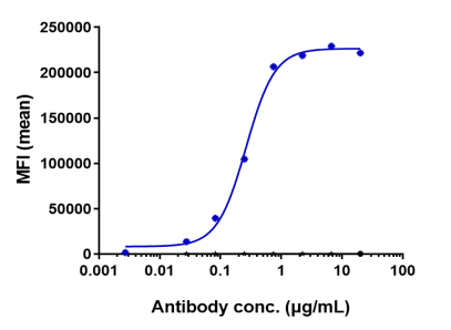 Anti-human FGFR2 / CD332 (Aprutumab Biosimilar)