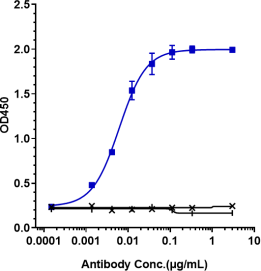Anti-human CD38 (Isatuximab Biosimilar)