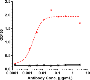 Anti-human OSMR (Vixarelimab Biosimilar)