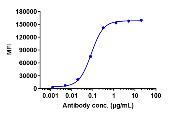 Anti-human ERBB1 / EGFR / HER1 (Cetuximab Biosimilar)