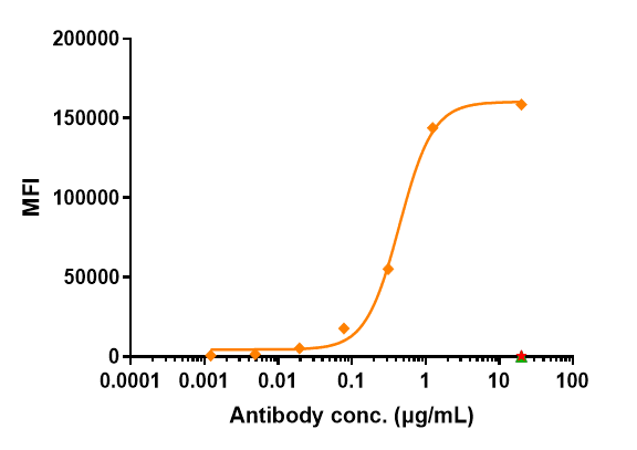 Anti-human Mesothelin (Anetumab-MMAE Biosimilar)