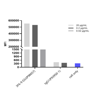 Anti-human AA2AR / Adenosine A2aR (3F6-9G5 Biosimilar)