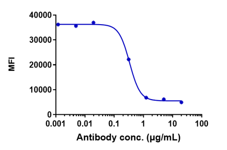 Anti-human IL-18 (GSK 1070806 Biosimilar)