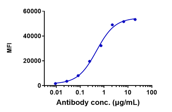Anti-human CD20 (Ocrelizumab Biosimilar)