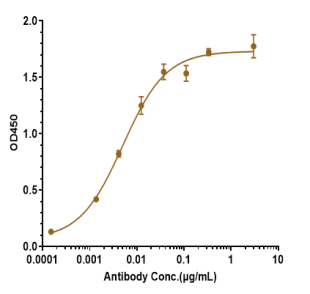 Anti-human Amyloid Beta (Georgetown U. patent Anti-Amyloid Beta Biosimilar)