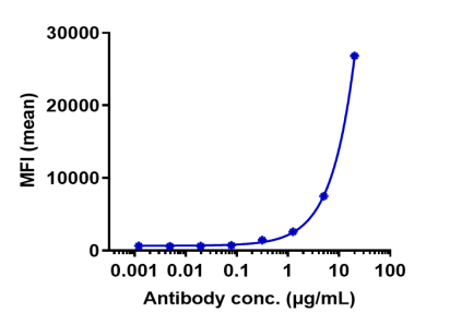 Anti-human MSPR / RON / CD136 (Aveo Anti-RON Biosimilar)