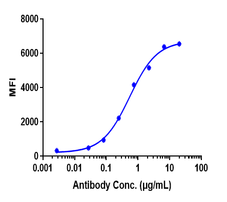 Anti-human LAG3 / CD223 (Relatlimab Biosimilar)