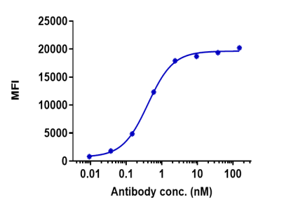 Anti-human TREM1 / CD354 (PY159 Biosimilar)