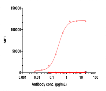 Anti-human TF / Factor III / Tissue Factor / CD142 (Tisotumab vedotin Biosimilar)