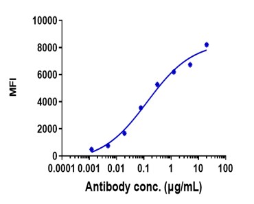 Anti-human DLK1 (LIV-1205 Biosimilar)