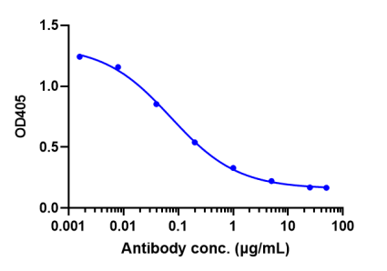 Anti-human MASP2 (Narsoplimab Biosimilar)
