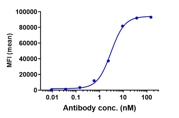 Anti-human CLDN6 (DS-9606a Biosimilar)