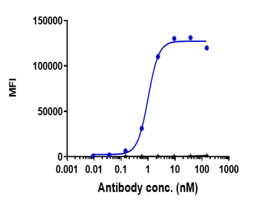 Anti-human IL-6Ra / CD126 (Vobarilizumab Biosimilar)