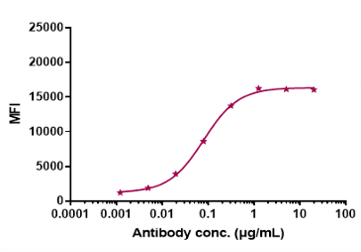Anti-human MUC16 (Sofituzumab vedotin Biosimilar)